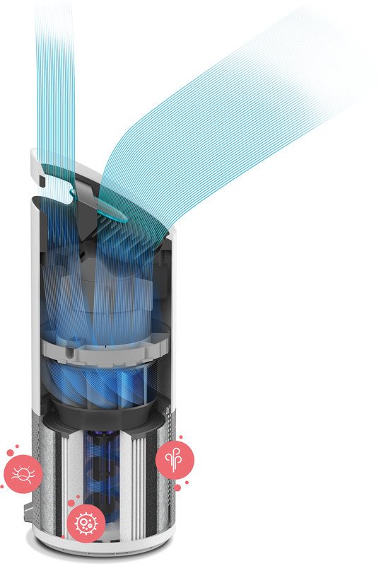 Leitz Luftreiniger TruSens Z-2000 Pic3