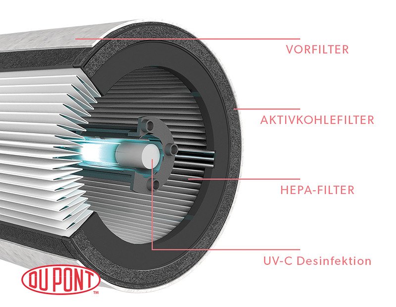 Leitz Filtre rech. HEPA pour Z-3000 Pic3