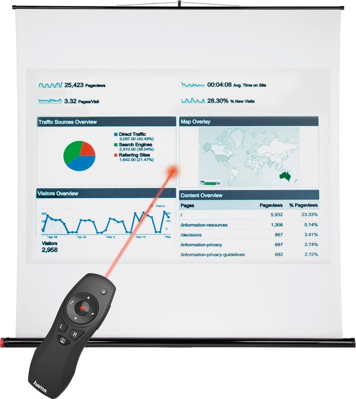 HAMA Wireless-Laser-Presenter X-Pointer 6 in 1 Pic5