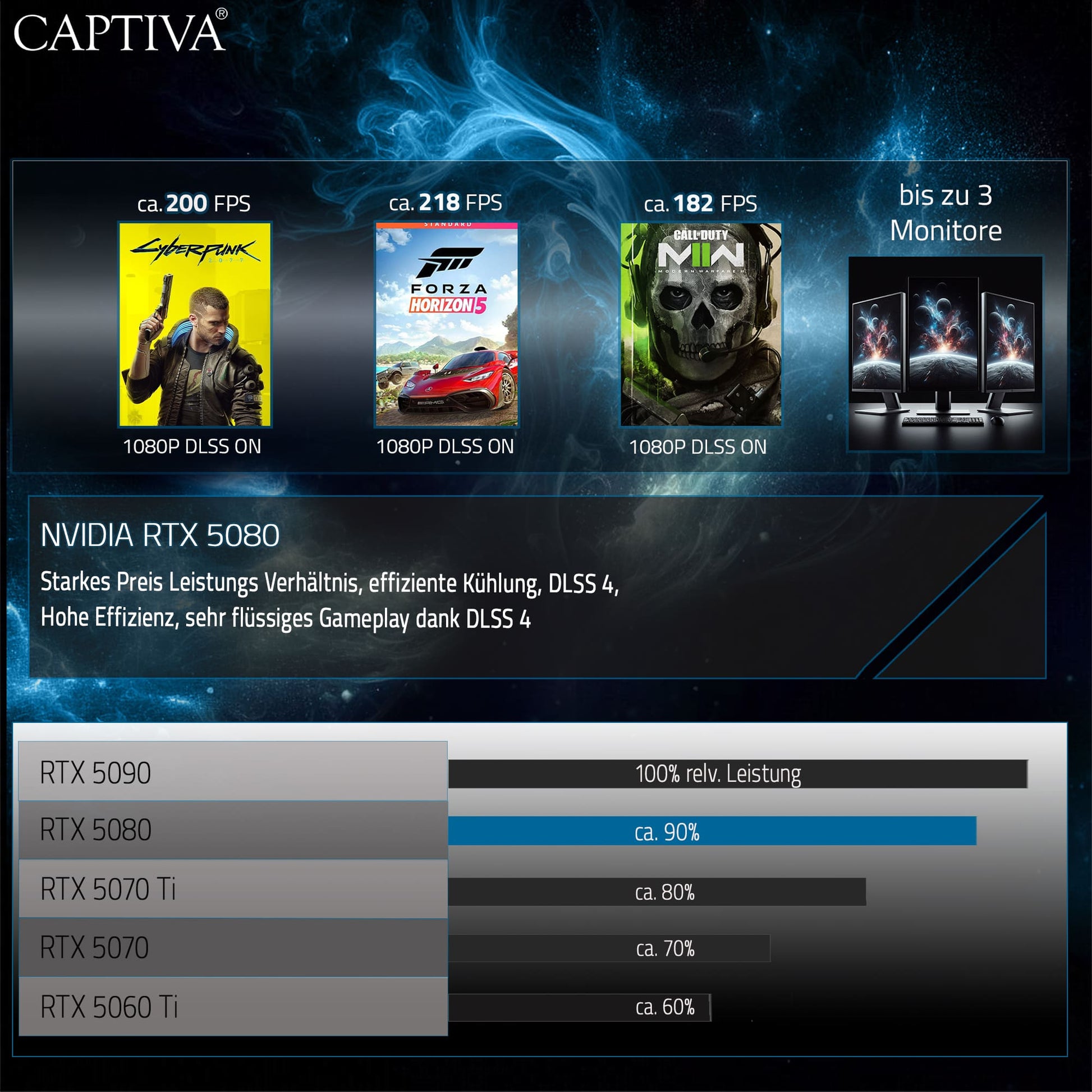 Captiva Tower – AMD Ryzen 7 9800X3D, 64 GB RAM, 2 TB SSD, NVIDIA GeForce RTX 5080 16 GB, Windows 11 Home