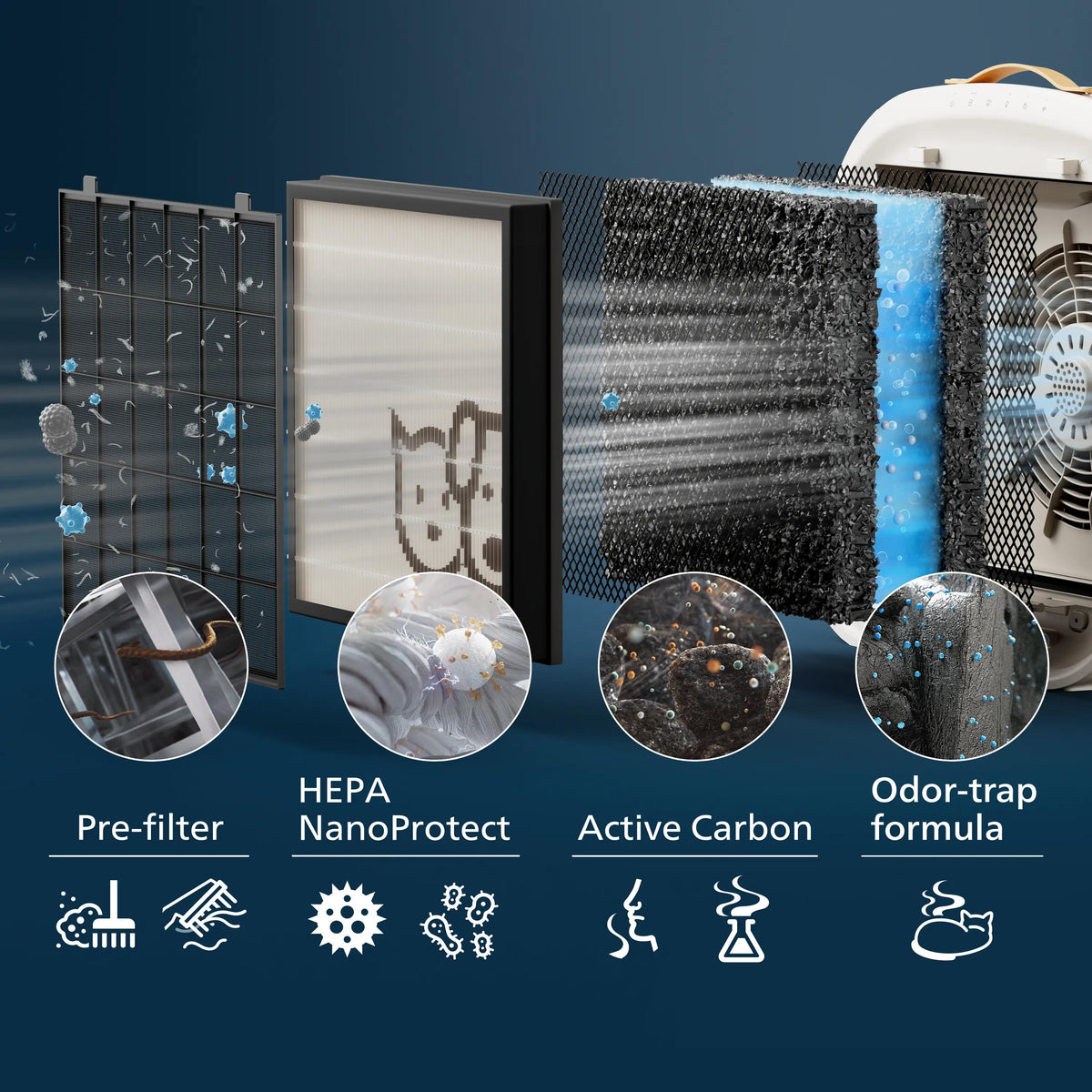 Philips Luftreiniger PureProtect Pet AC3360/11 – CADR 403 m³/h, bis 104 m², App-Steuerung, 52 dB