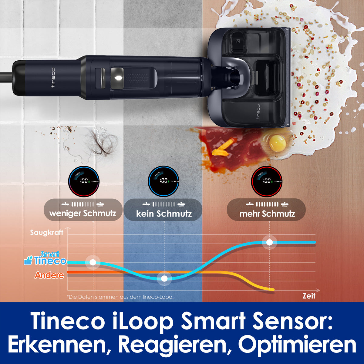 Tineco Hartbodenreiniger FLOOR ONE S7 Stretch, mit Wischfunktion – 230 W, 1,0/0,72 l