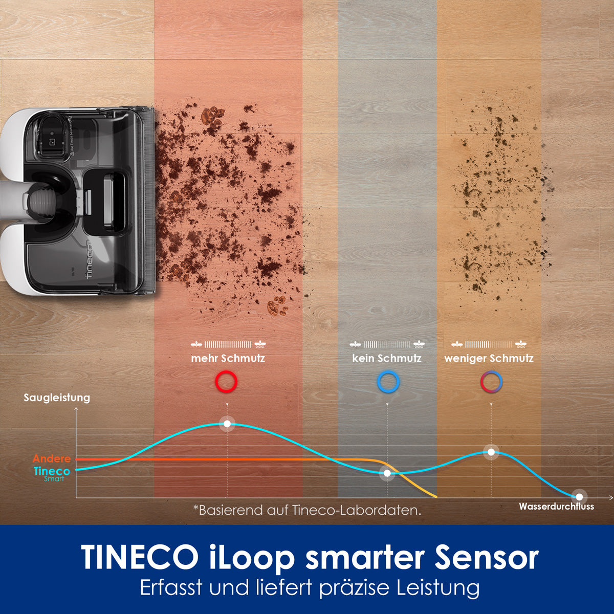 Tineco Nass-/Trockensauger FLOOR ONE S5 Stretch Extreme, mit Wischfunktion – 0,80/0,72 l, 220 W, 40 min