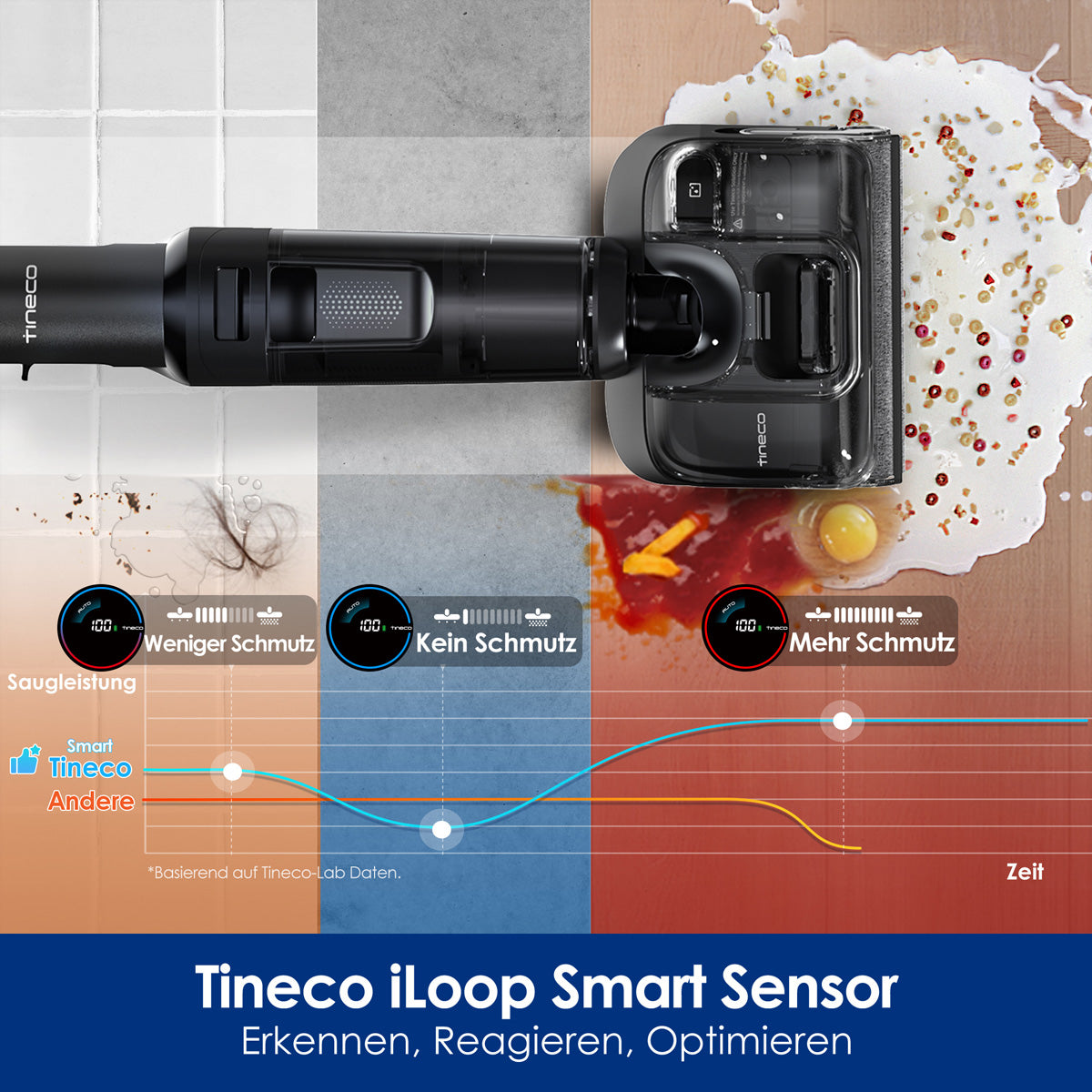 Tineco Nass-/Trockensauger FLOOR ONE SWITCH S7 STRETCH PREMIUM – 250 W, 70 min, 22000 Pa