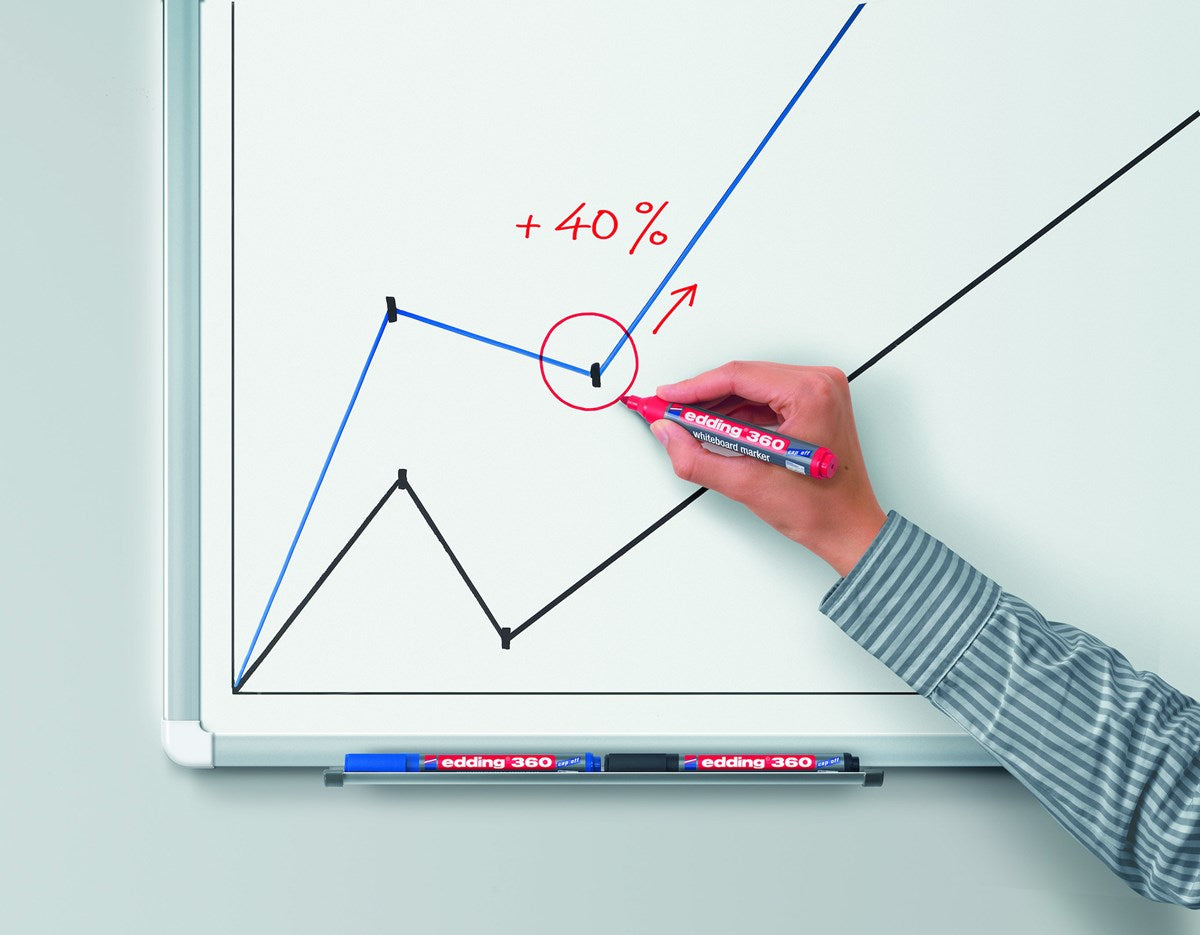 Edding Whiteboard-Marker – 4 Farben, 4 Stück, trocken abwischbar, nachfüllbar – für Whiteboards