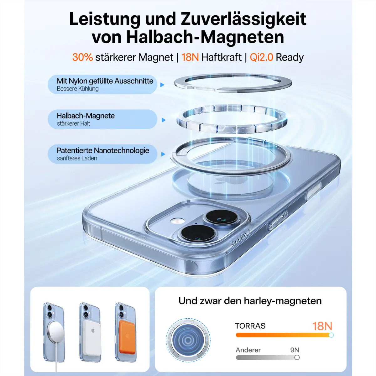Torras UPRO Ostand Pro Backcover – für Apple iPhone 17, MagSafe, mit Ständer, PC+TPU, Transparent