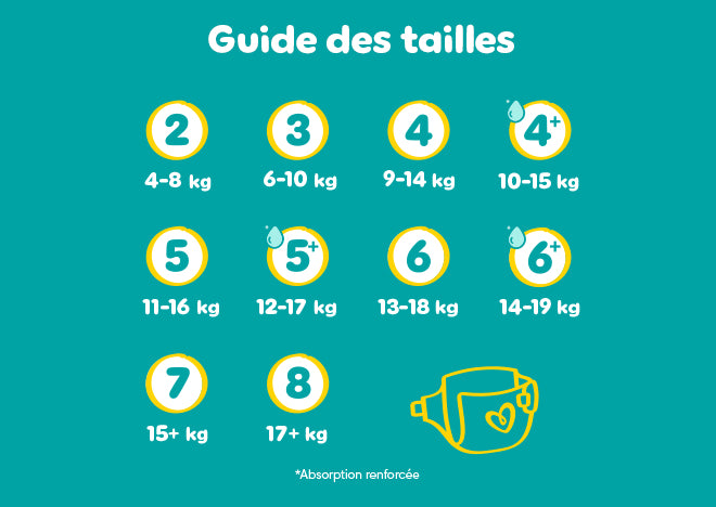 Pampers Hosenwindeln – Hypoallergen, 12 h Schutzzeit – Gr. 7, 15+ kg, 31 Stk – Weiss – Baumwolle/Polyester