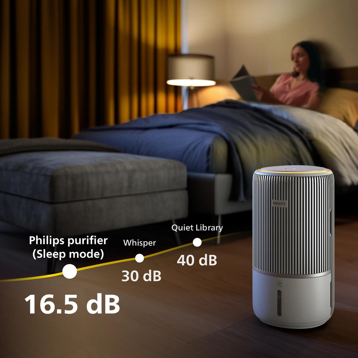 Philips Luftreiniger AC3420/10 – CADR 300 m³/h, bis 78 m², WLAN, App-Steuerung, 51 dB