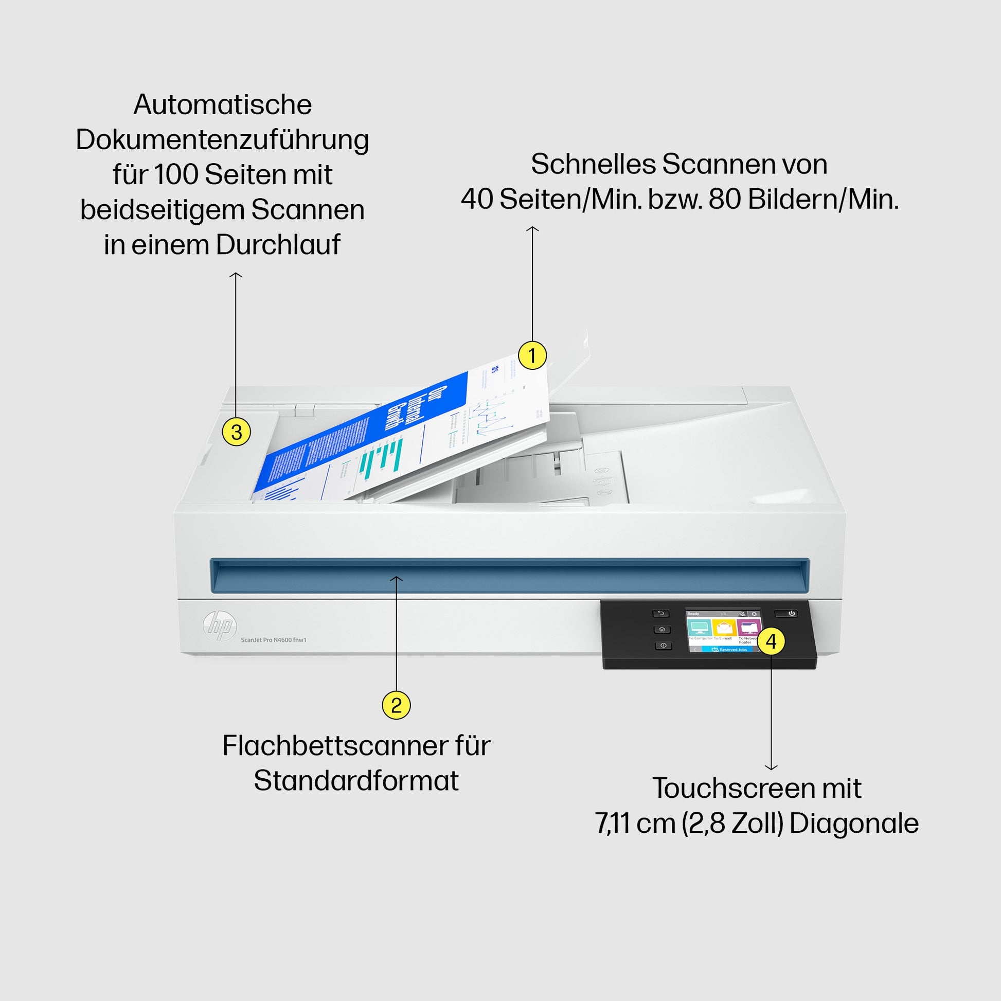 HP Scanjet Pro N4600 Fnw1 – Flachbett + ADF, A4, Duplex, 40 Seiten pro Minute, ADF 100 Blatt, WLAN, 1'200 dpi