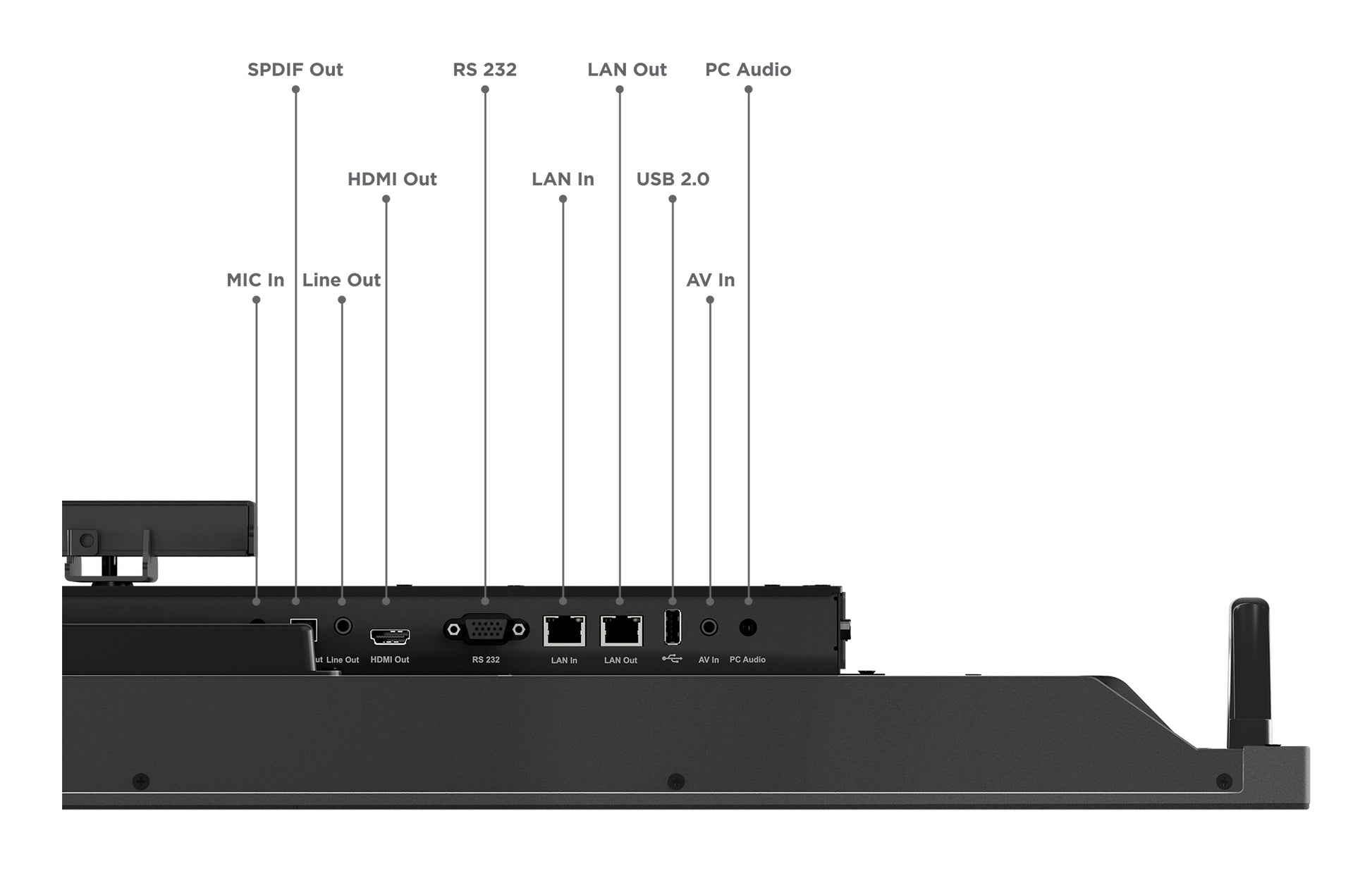 Lenovo ThinkVision T65 – 65" Touch, 3840 × 2160 (4K), IPS, Webcam, LAN