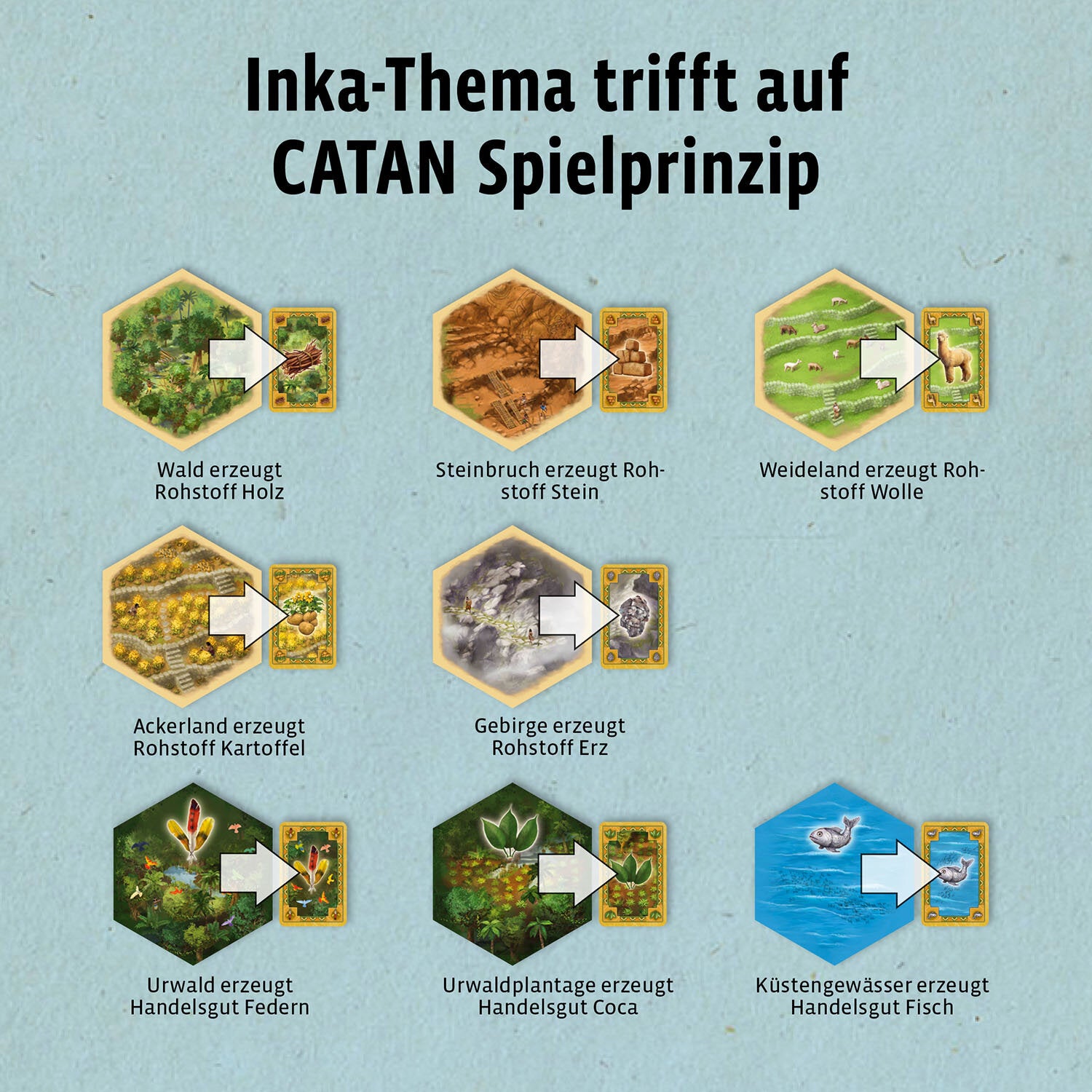 Kosmos Catan – Der Aufstieg der Inka – Strategiespiel, 3–4 Spieler, ab 12 Jahren, 90 Min., DE