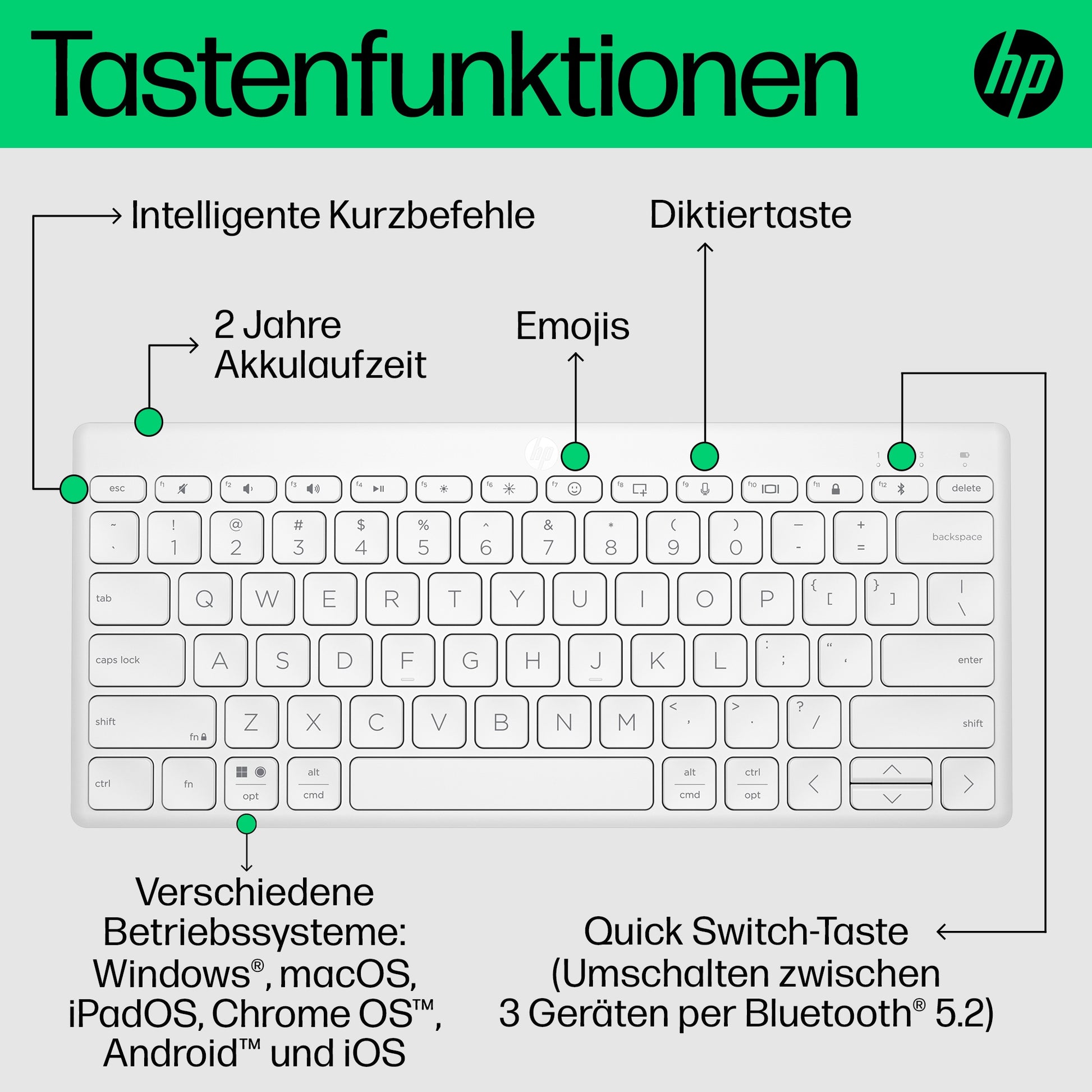 HP 350 Kompakte Multi-Geräte – Mini Tastatur – Mechanisch – Bluetooth – Ohne Ziffernblock – Auslaufsicher
