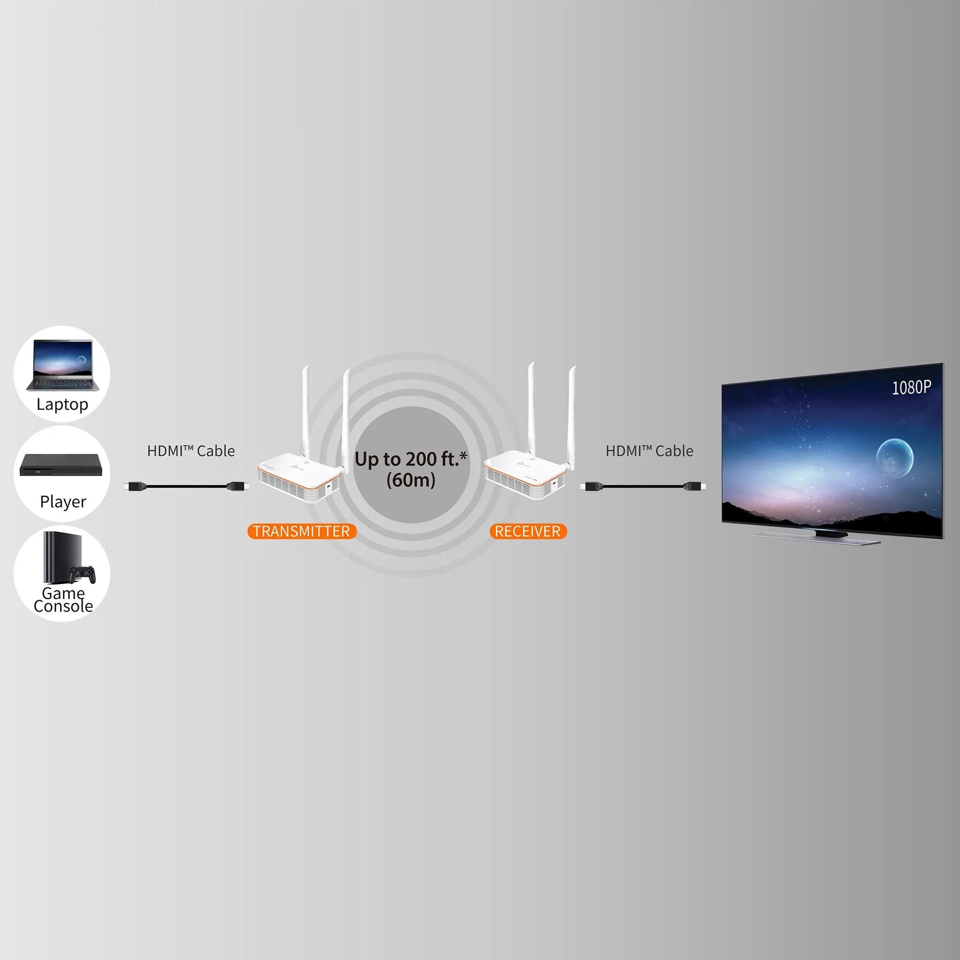j5create Kabelloser HDMI-Extender, EU/UK-Version