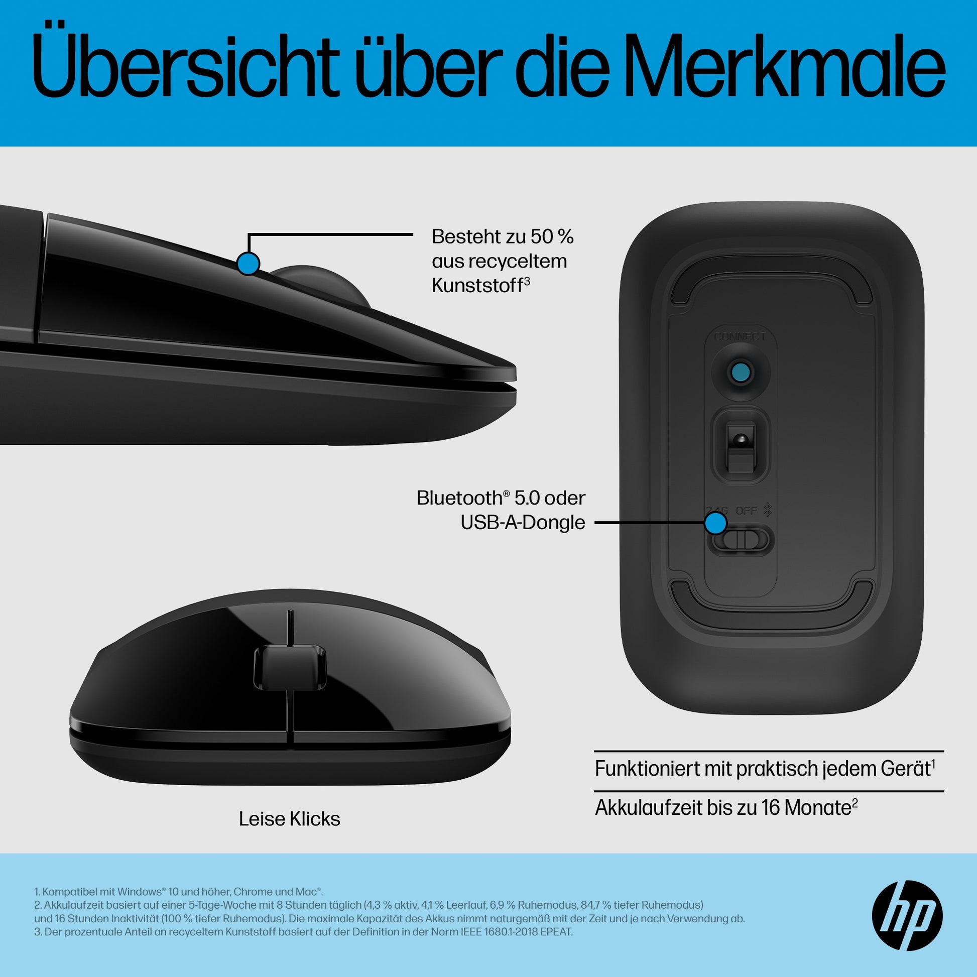 HP Z3700 – Maus – Kabellos (2,4 GHz), 1600 DPI, beidhändig, Schwarz