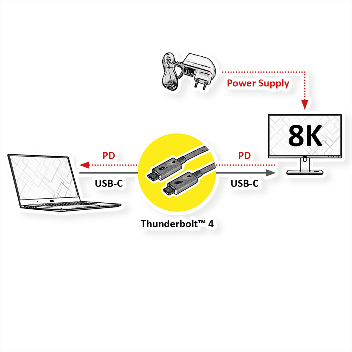 ROLINE Thunderbolt 4 (USB-C) Kabel – 40 Gbit/s – 0,8 m – PD 100 W – 8K/60 – Schwarz