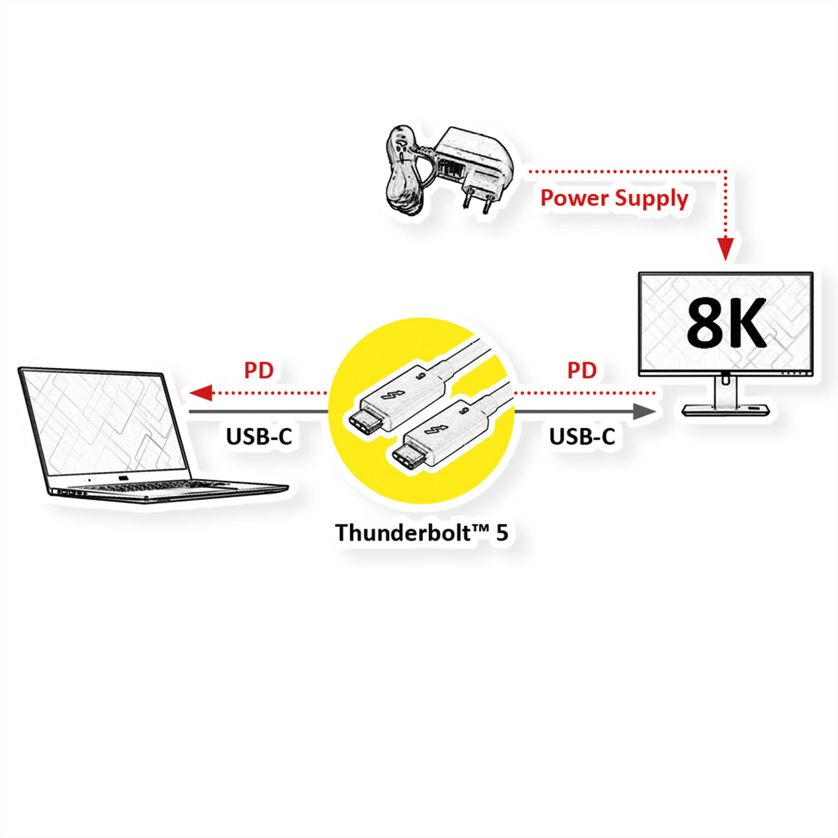 ROLINE Thunderbolt 5 (USB-C) Kabel – 80 Gbit/s – 1 m – PD 240 W – Passiv, Geschirmt – Schwarz