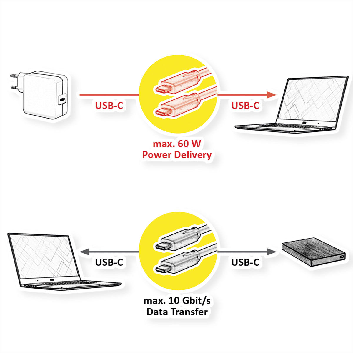 ROLINE USB-C auf USB-C Kabel – USB 3.2 Gen 2 (10 Gbit/s) – 10 m – PD 60 W – Aktiv/optisch – Schwarz