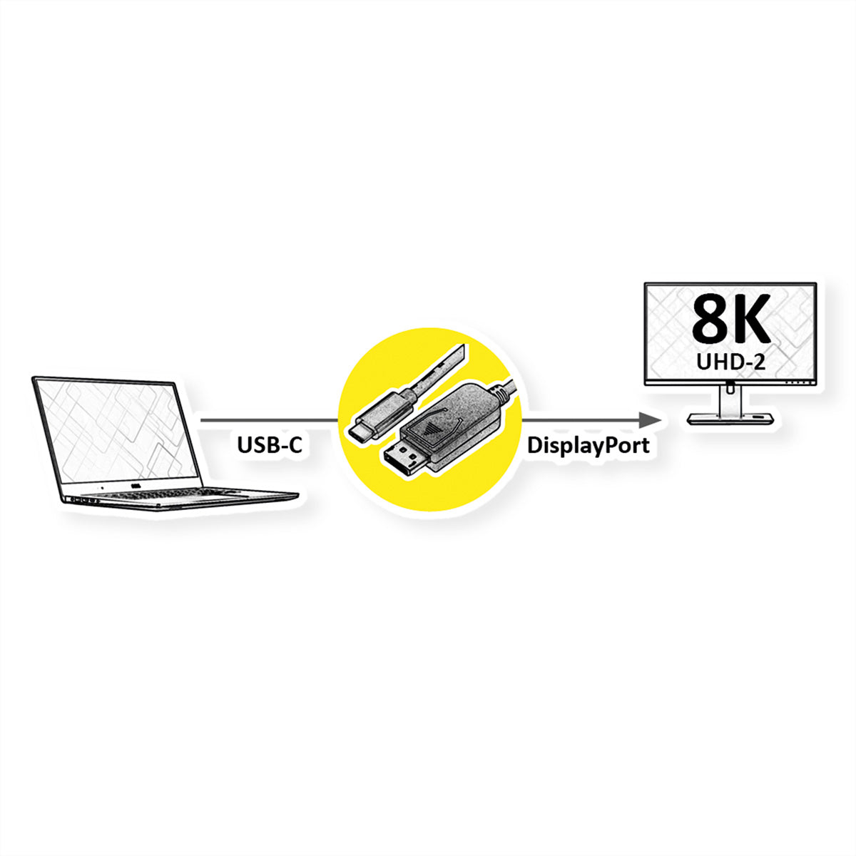 ROLINE USB-C zu DisplayPort Kabel – 8K (7680 × 4320) @ 60 Hz, DisplayPort 1.4, 2 m, Schwarz