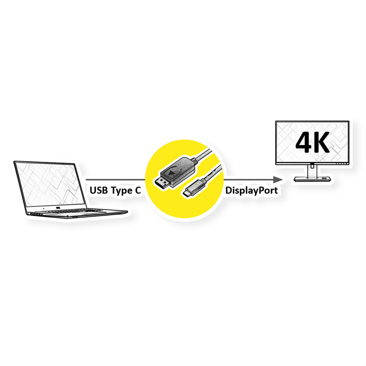 ROLINE USB-C auf DisplayPort Kabel DP 1.2 4K 60 Hz – 2 m – für MacBook, Notebook, PC