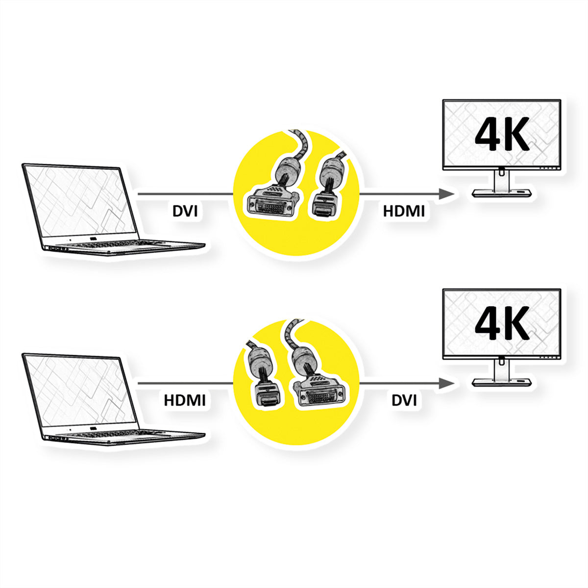 ROLINE DVI-D auf HDMI Kabel 4K 30 Hz – 10 m – geflochten – Schwarz/Gold – für Monitor, TV, Beamer