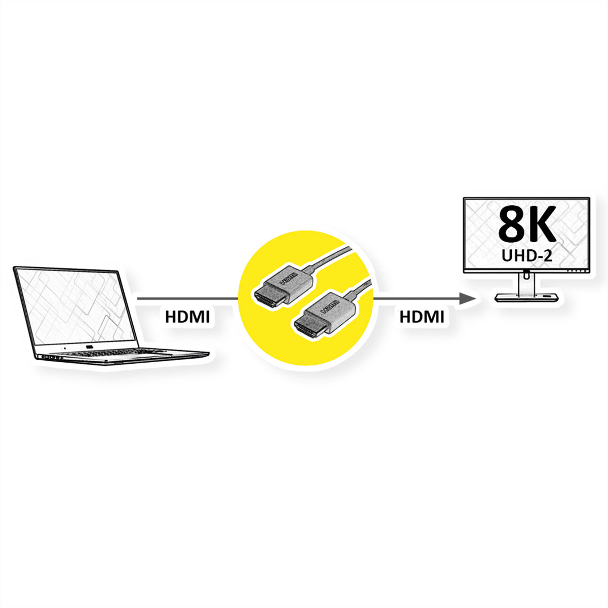 ROLINE HDMI Kabel HDMI 2.1 8K 60 Hz – 1,5 m – HDR, Ethernet