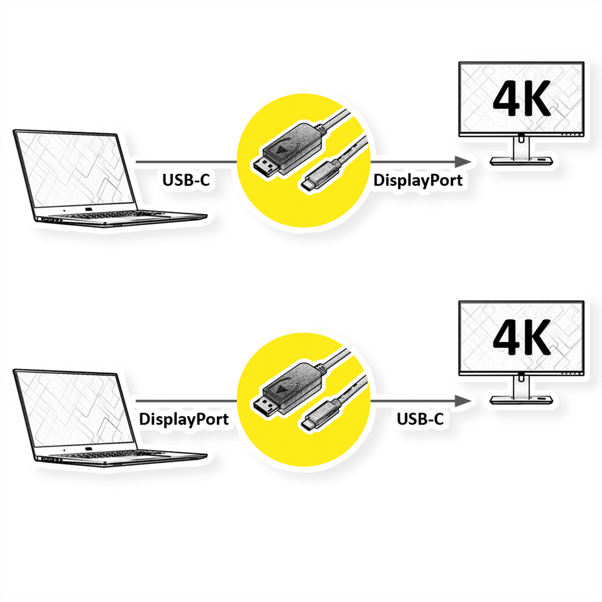 ROLINE USB-C zu DisplayPort Kabel – 4K (3840 × 2160) @ 60 Hz, DisplayPort 1.2, 2 m – Schwarz