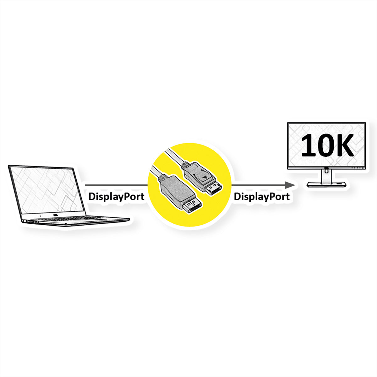 VALUE DisplayPort Kabel DP 2.1 10K 60 Hz – 5 m – HDR – für PCs, Notebooks und Monitore