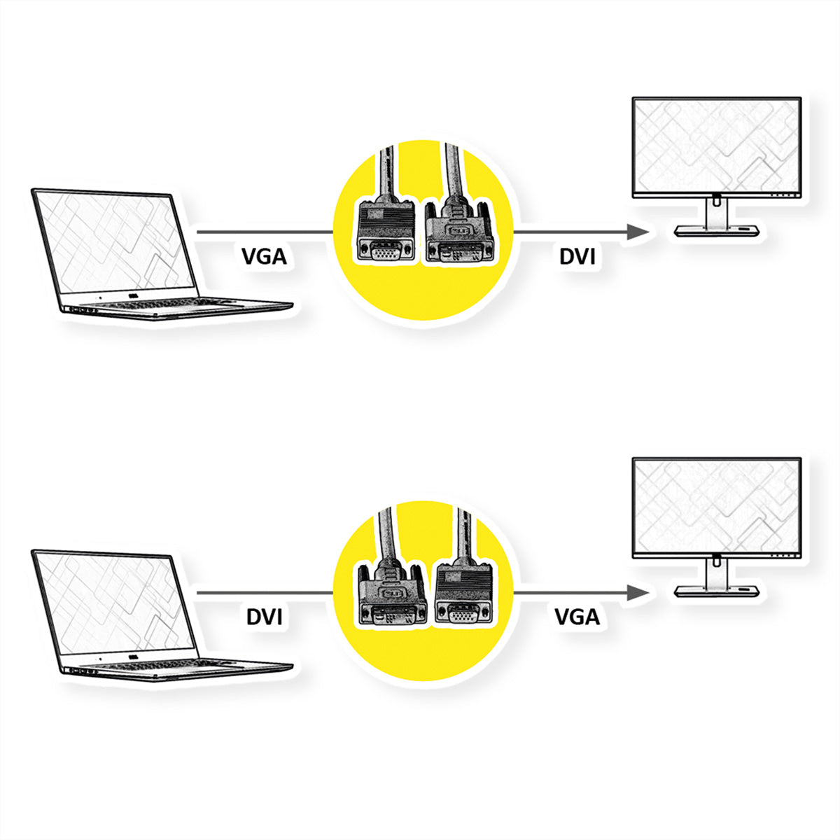 VALUE DVI auf VGA Kabel – 3 m – verriegelbar