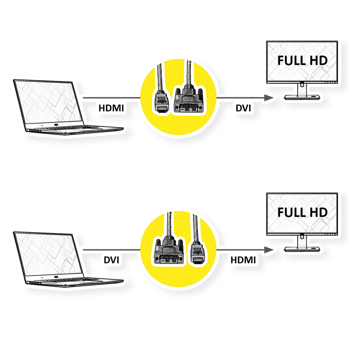 VALUE DVI-D auf HDMI Kabel 1080p 60 Hz – 3 m – verriegelbar – für Monitore, TV, Beamer