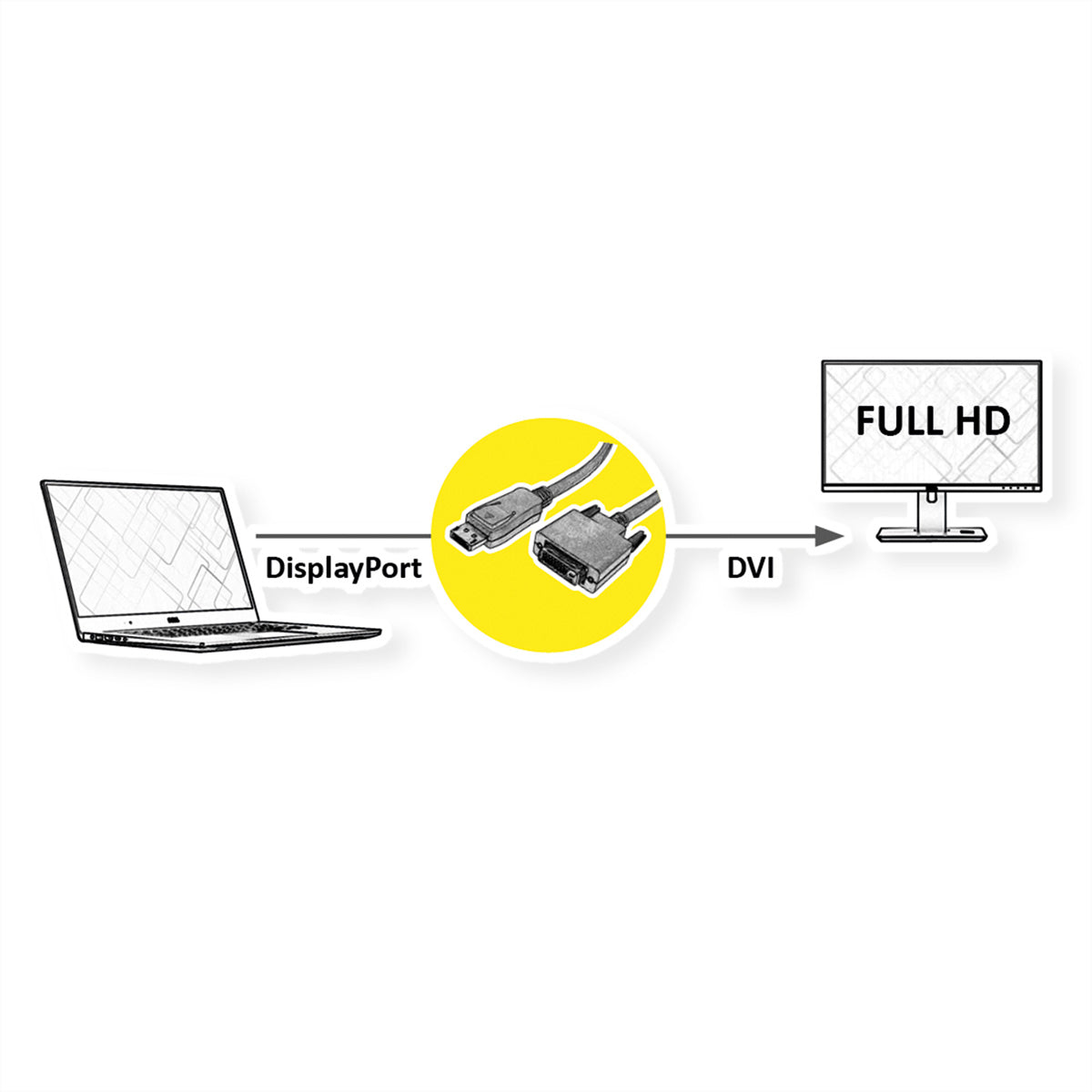 VALUE DisplayPort auf DVI Kabel DP 1.1 1080p 60 Hz – 5 m – verriegelbar