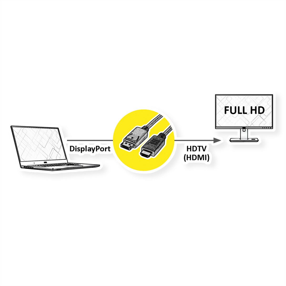 ROLINE DisplayPort auf HDMI Kabel DP 1.1 1080p 60 Hz – 3 m – für TV, Beamer, Projektor