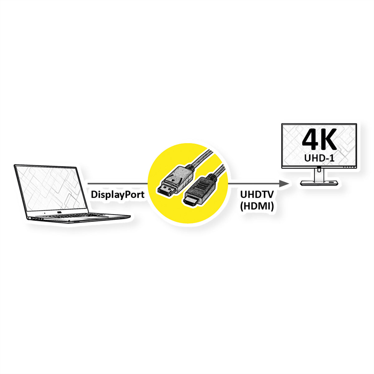 VALUE DisplayPort auf HDMI Kabel DP 1.2 4K 60 Hz – 5 m