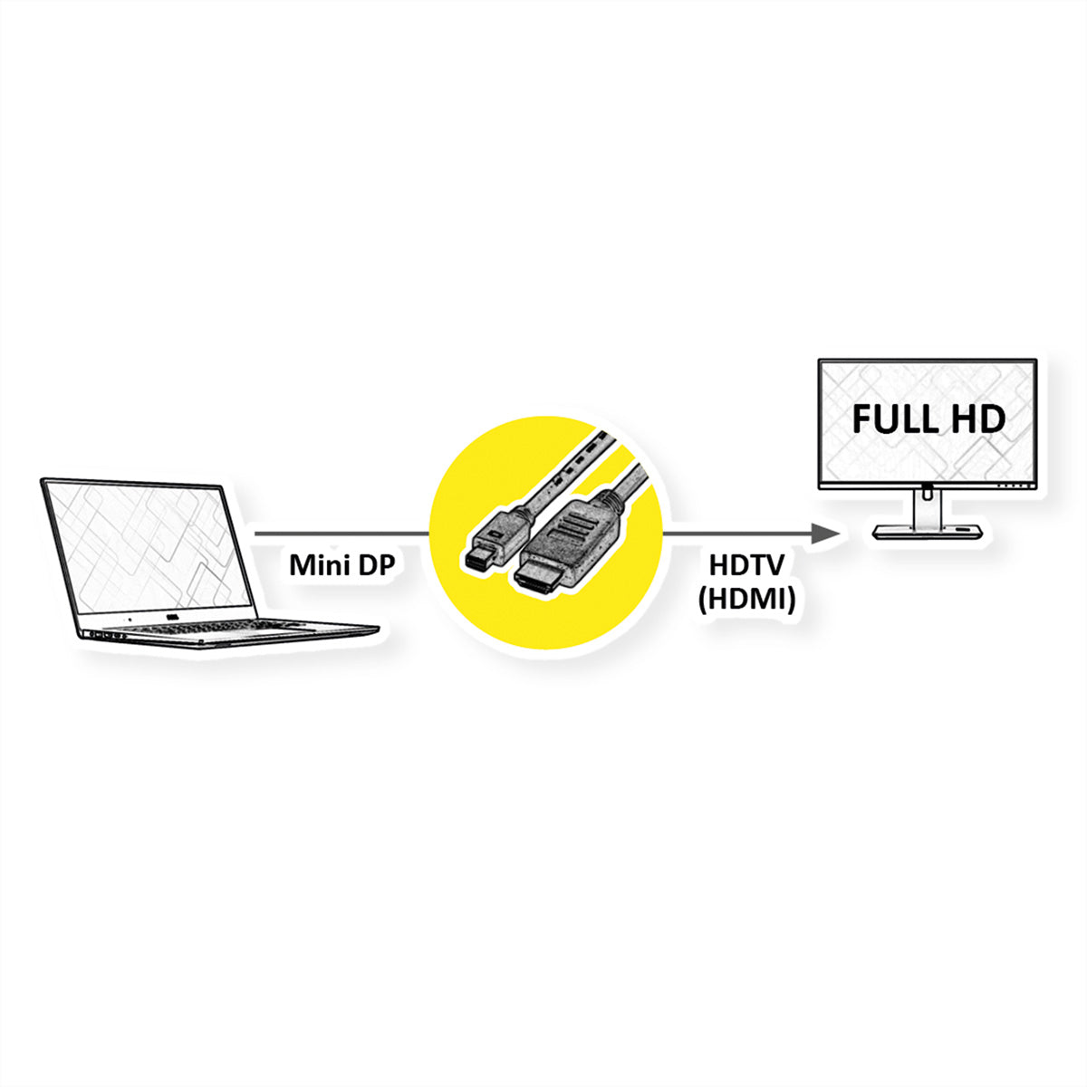 VALUE Mini-DisplayPort Kabel DP 1.1 1080p 60 Hz – 2 m