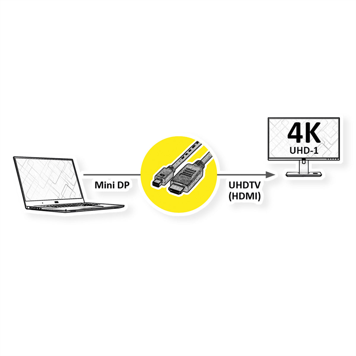 VALUE Mini DisplayPort auf HDMI Kabel DP 1.2 4K 60 Hz – 2 m – für Mini DisplayPort Quellen und HDMI Displays