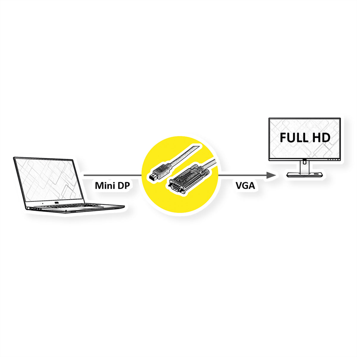 VALUE Mini DisplayPort zu VGA Kabel – 1920 × 1200 @ 60 Hz, 1,5 m, Handverriegelungsschrauben