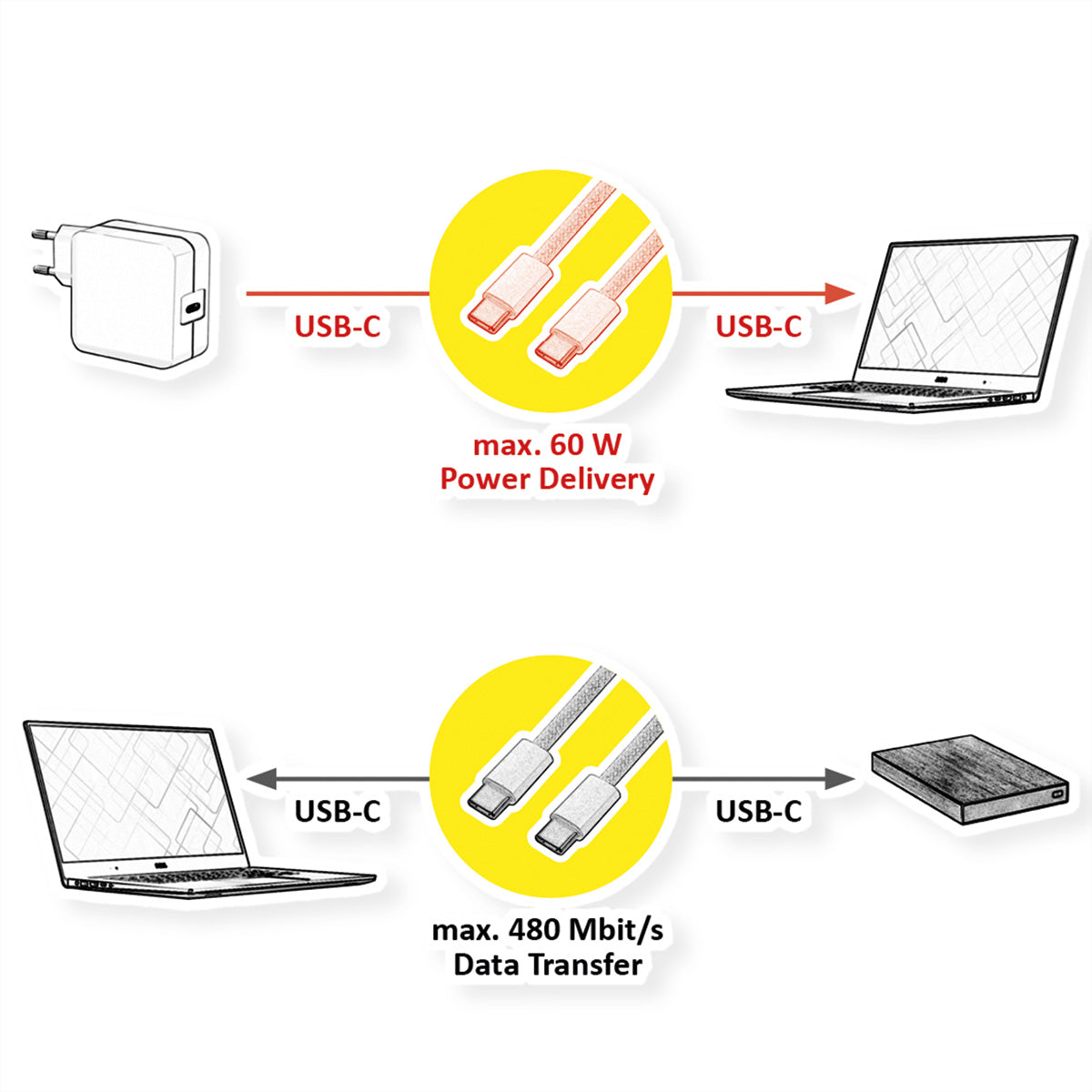VALUE USB-C auf USB-C Kabel – USB 2.0 (480 Mbit/s) – 3 m – PD 60 W – Goldstecker – Weiss