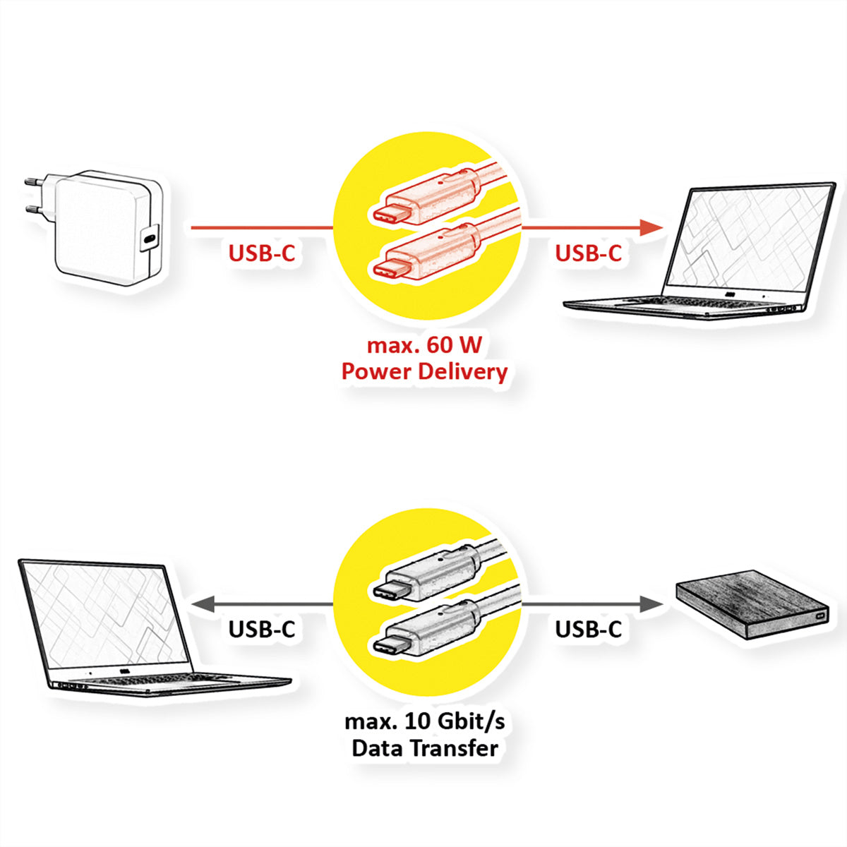 VALUE USB-C auf USB-C Kabel – USB 3.2 Gen 2 (10 Gbit/s) – 3 m – PD 60 W – Geschirmt, TPE-Mantel – Weiss