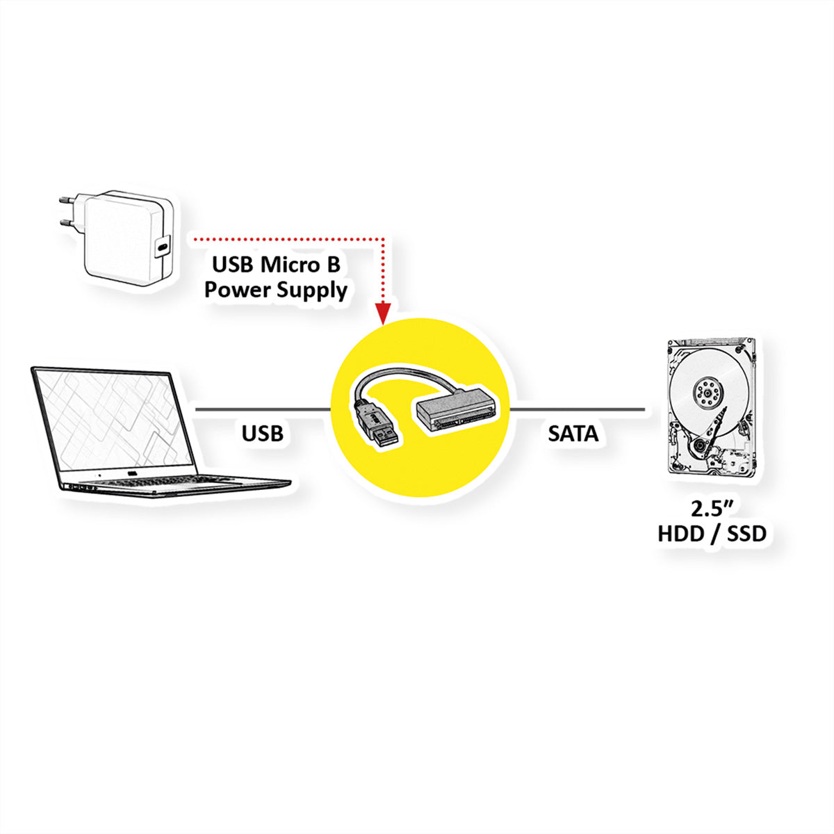 ROLINE USB-A zu SATA Adapter – SATA 6,0 Gbit/s (SATA III), USB 3.2 Gen 1 (5 Gbit/s), für 2,5" SATA HDD/SSD