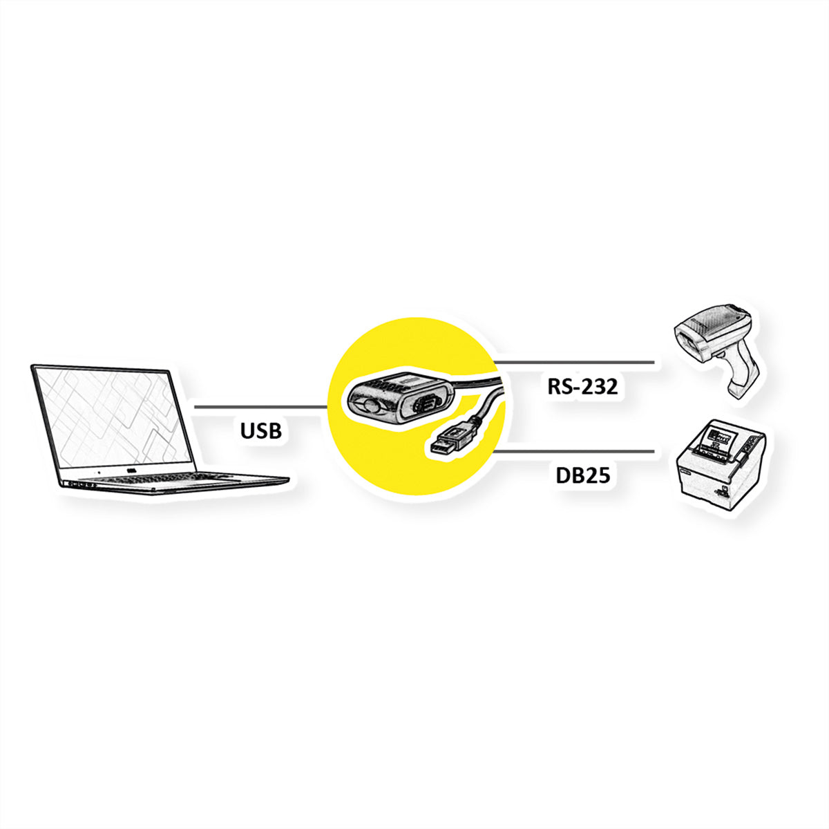 ROLINE USB Seriell/Parallel Adapter USB-A zu RS-232/Parallel (DB9/DB25) – 1,8 m, USB 2.0, für Windows