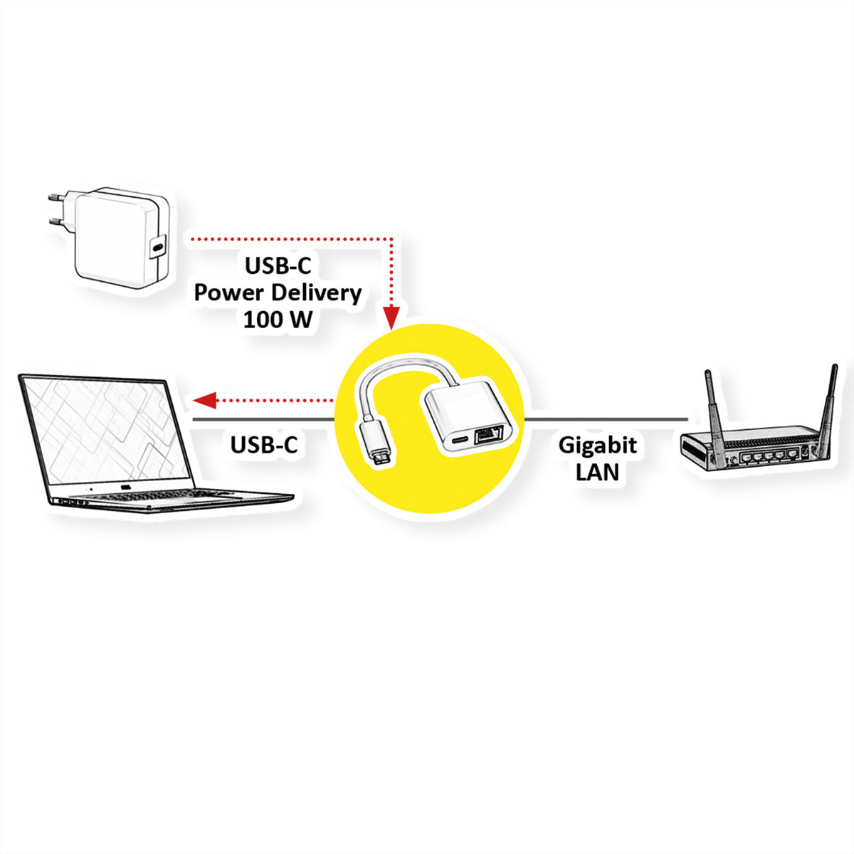 ROLINE Netzwerkadapter USB-C zu RJ-45 – Gigabit (1 Gbit/s), USB 3.2 Gen 2, 1× RJ-45, PD 100 W, Weiss