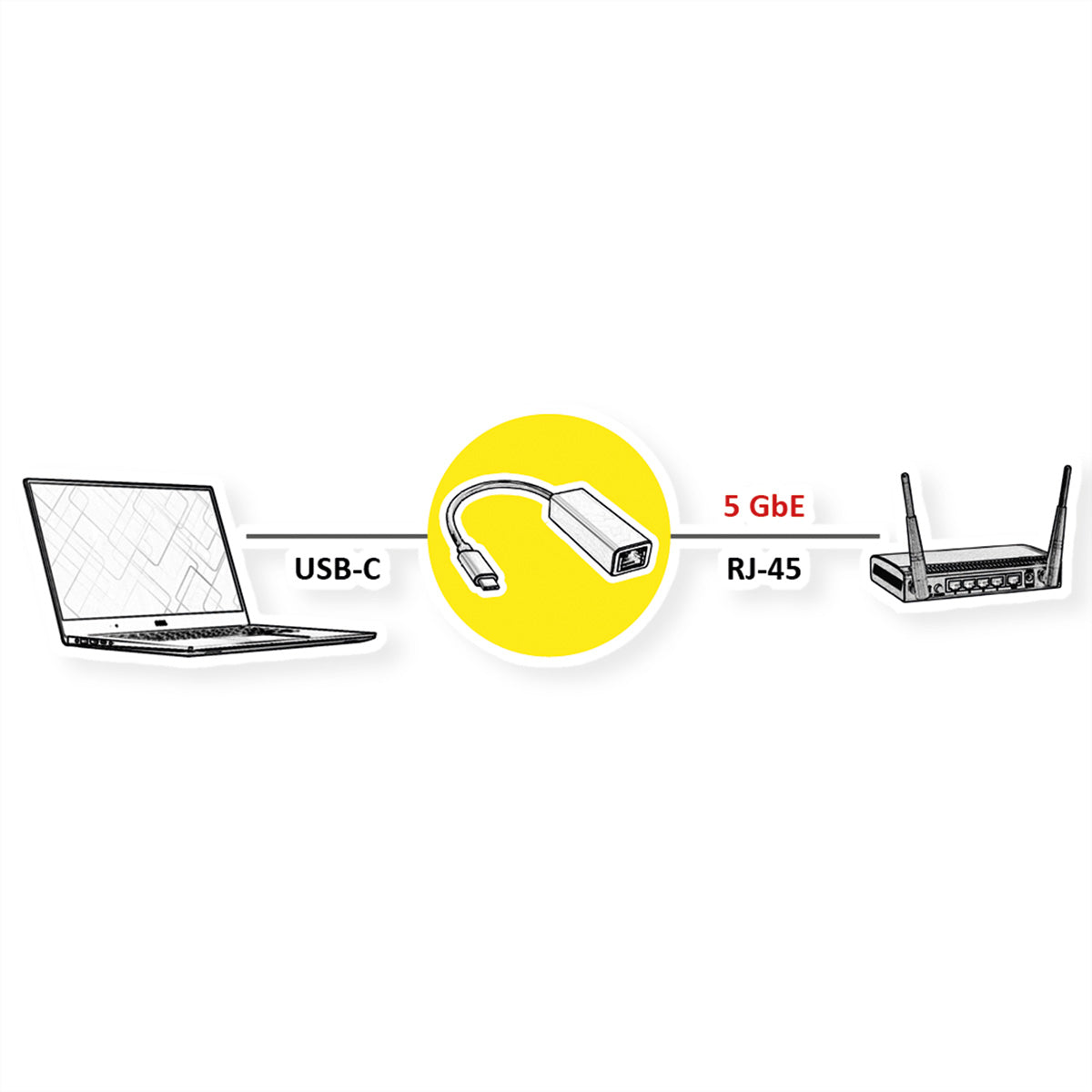 ROLINE Netzwerkadapter USB-C zu RJ-45 – 5 Gbit/s Ethernet, USB 3.2 Gen 1