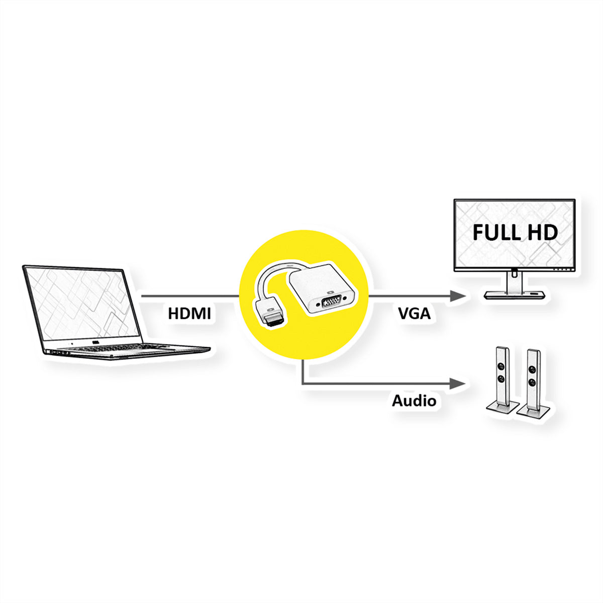 ROLINE HDMI zu VGA Adapter – 1920 × 1080 @ 60 Hz, aktiv, 0,15 m, weiss