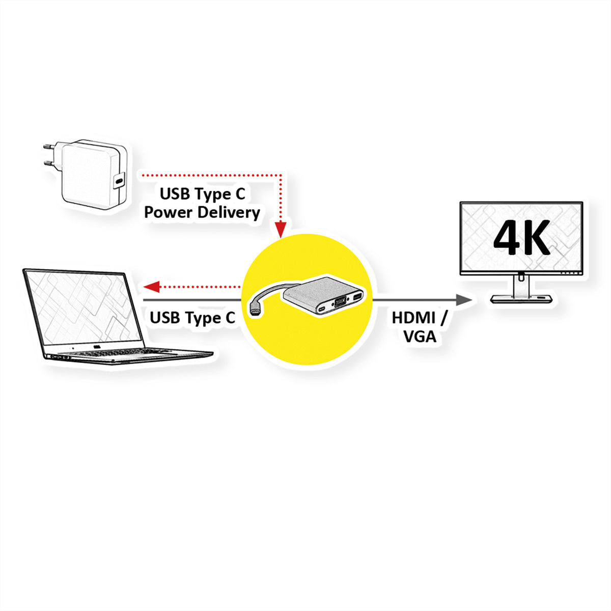 ROLINE GOLD Adapter USB-C zu HDMI/VGA – 4K (3840 × 2160) @ 60 Hz, USB 3.2 Gen 1, 0,1 m, PD 60 W