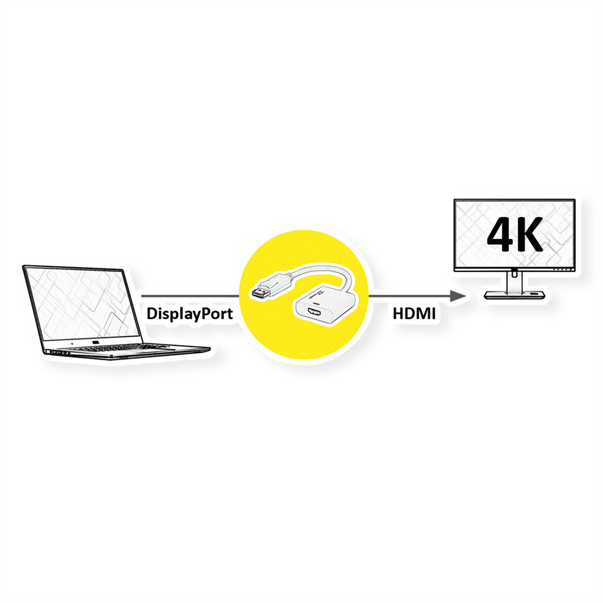 ROLINE DisplayPort zu HDMI Adapter – 4K (3840 × 2160) @ 60 Hz, DP 1.4, aktiv, 0,15 m, für DP zu HDMI