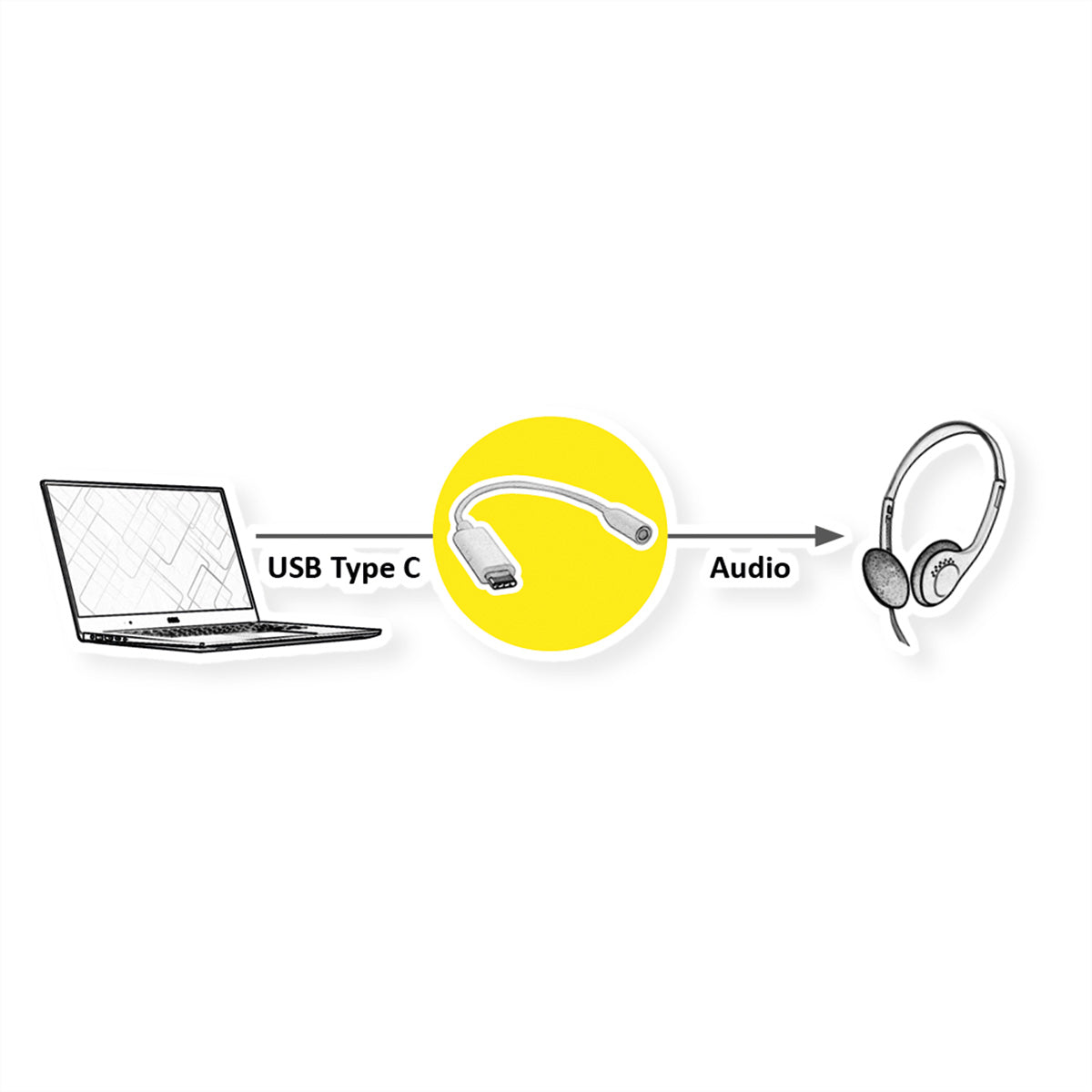 VALUE Audio-Adapter 3,5 mm (Buchse) zu USB (Stecker) – 0,13 m, Schwarz