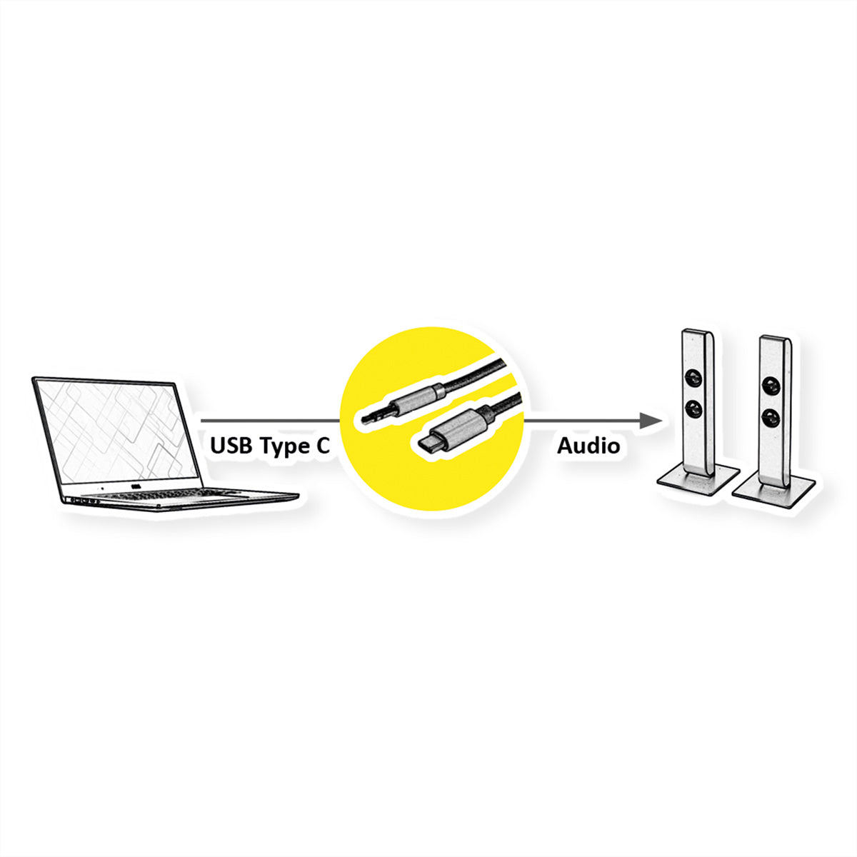 ROLINE USB-C zu 3,5 mm Kabel – 3 m, 3-polig Stereo, für Geräte mit USB-C ohne 3,5 mm Buchse