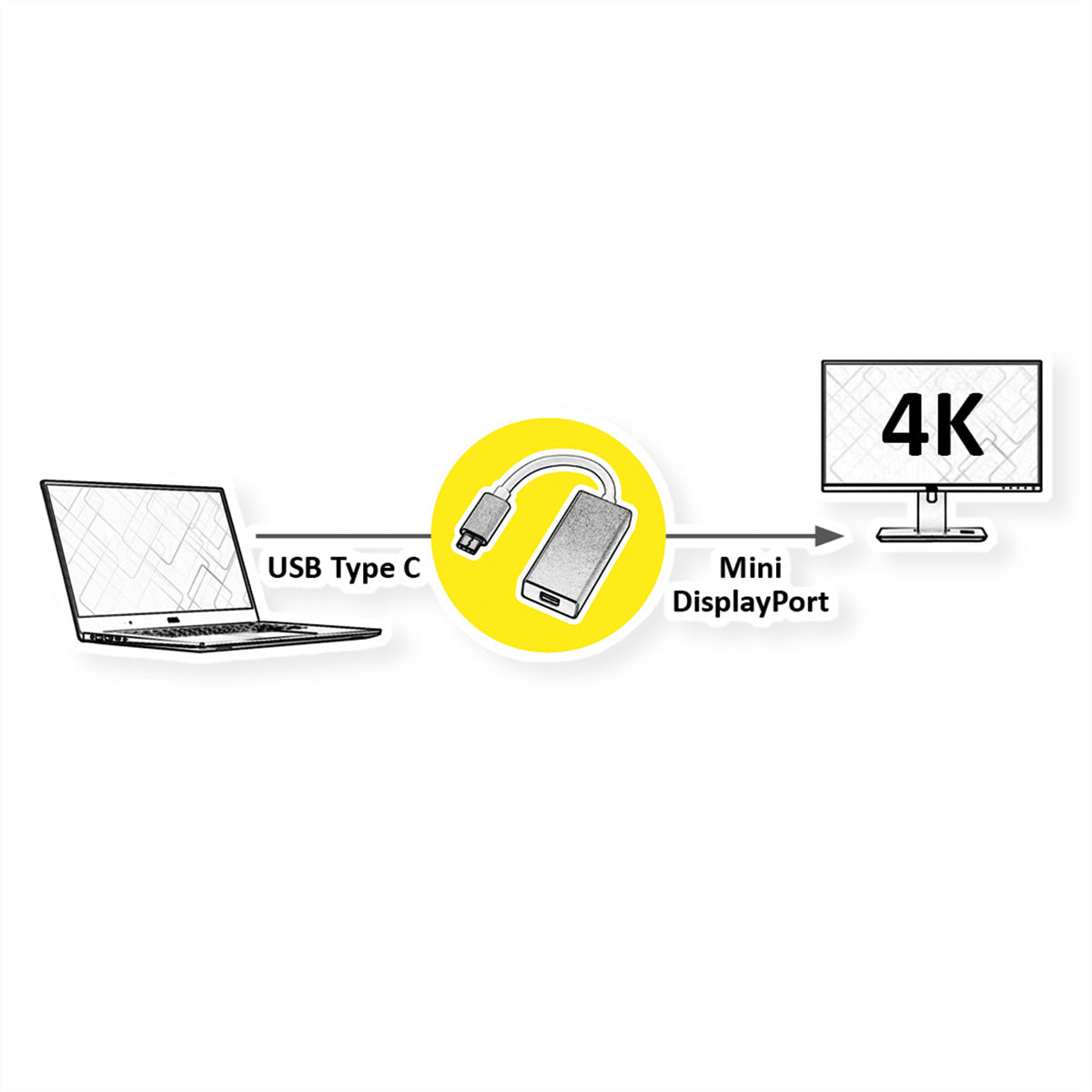 ROLINE USB-C zu Mini DisplayPort Adapter – 4K (3840 × 2160) @ 60 Hz, 0,1 m, DP 1.2 – für USB-C (DP Alt Mode)
