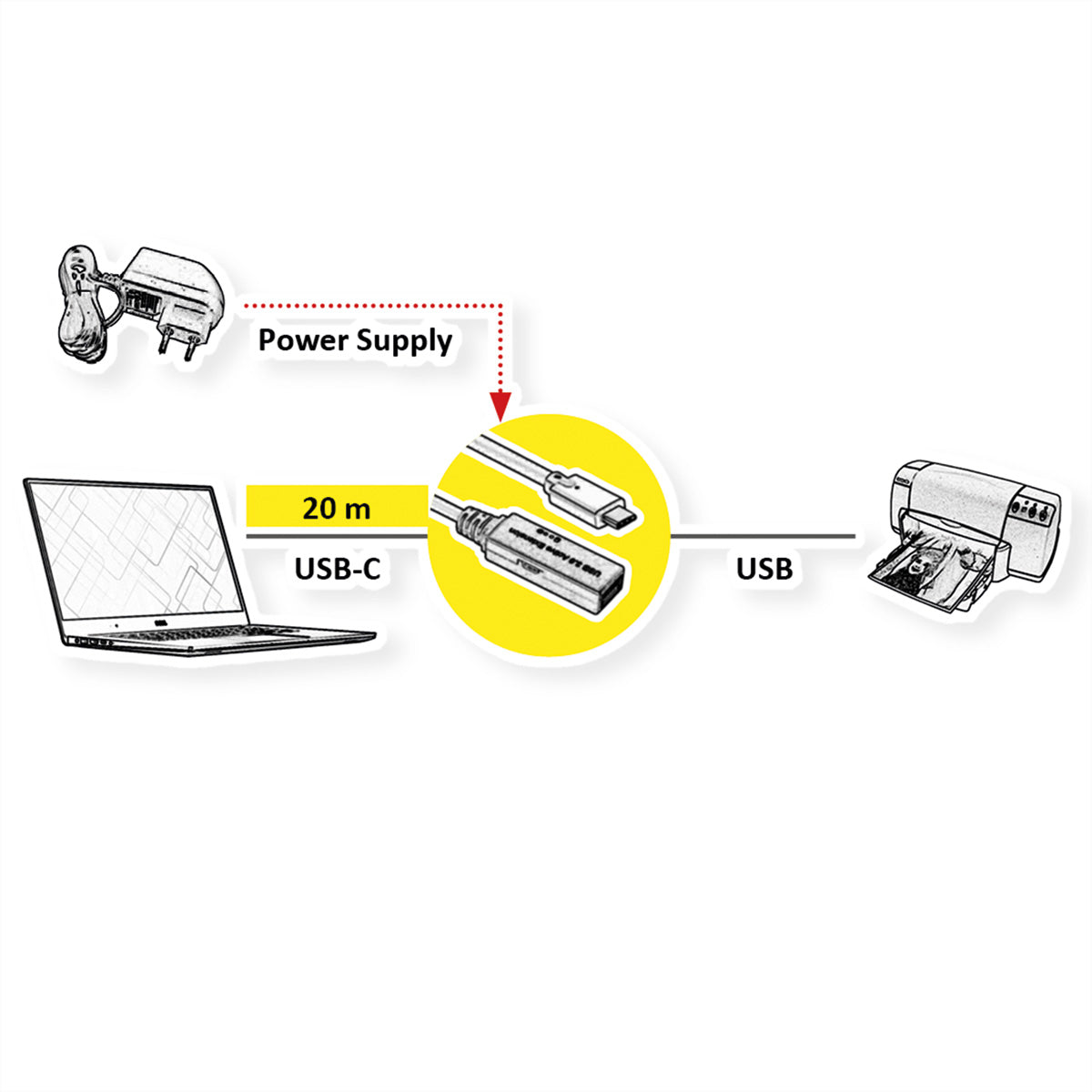 ROLINE USB-C Verlängerungskabel (Stecker auf Buchse) – USB 3.2 Gen 1 (5 Gbit/s) – 20 m – Schwarz