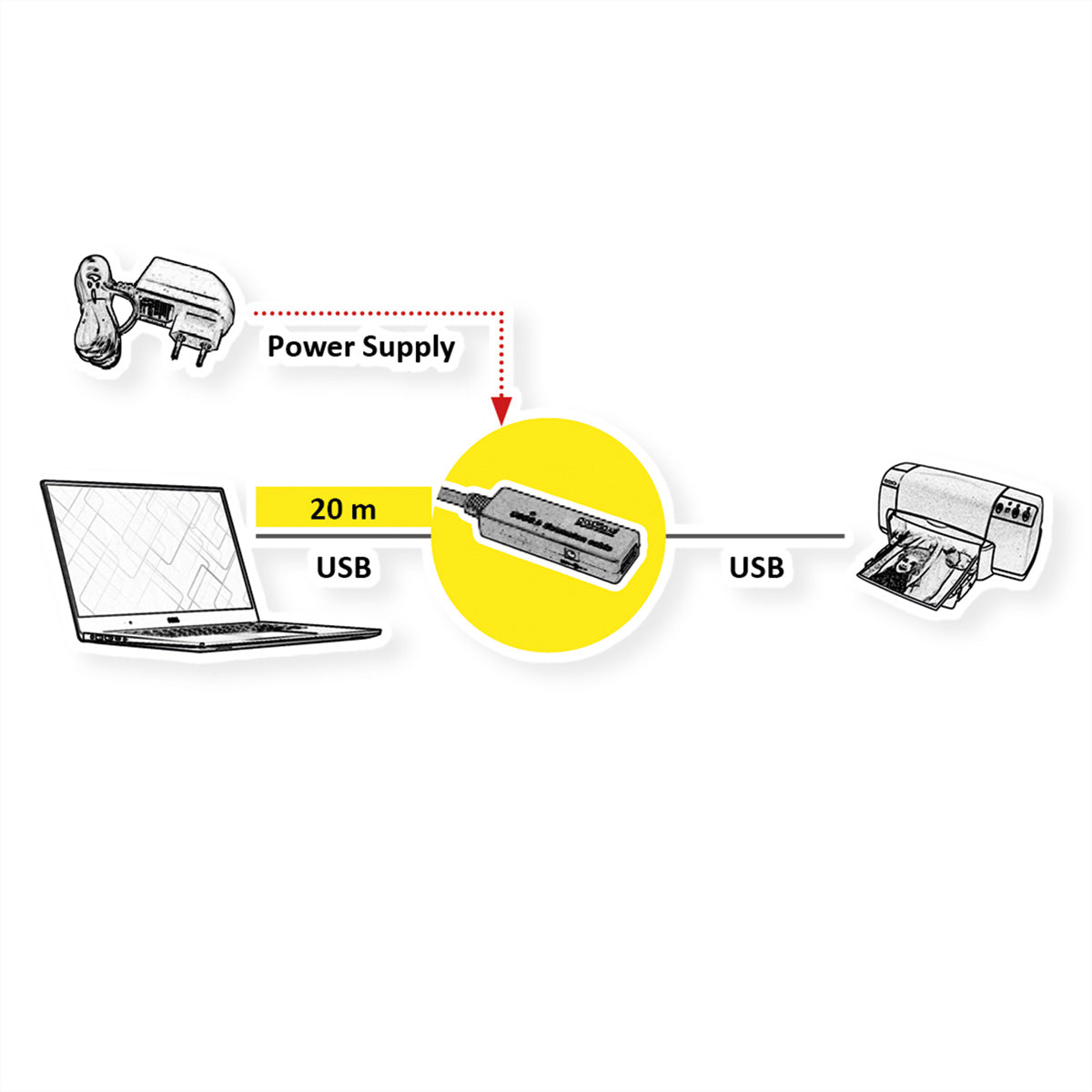 ROLINE USB-A Verlängerungskabel (Stecker auf Buchse) – USB 3.2 Gen 1 (5 Gbit/s) – 20 m – Aktiv – Schwarz