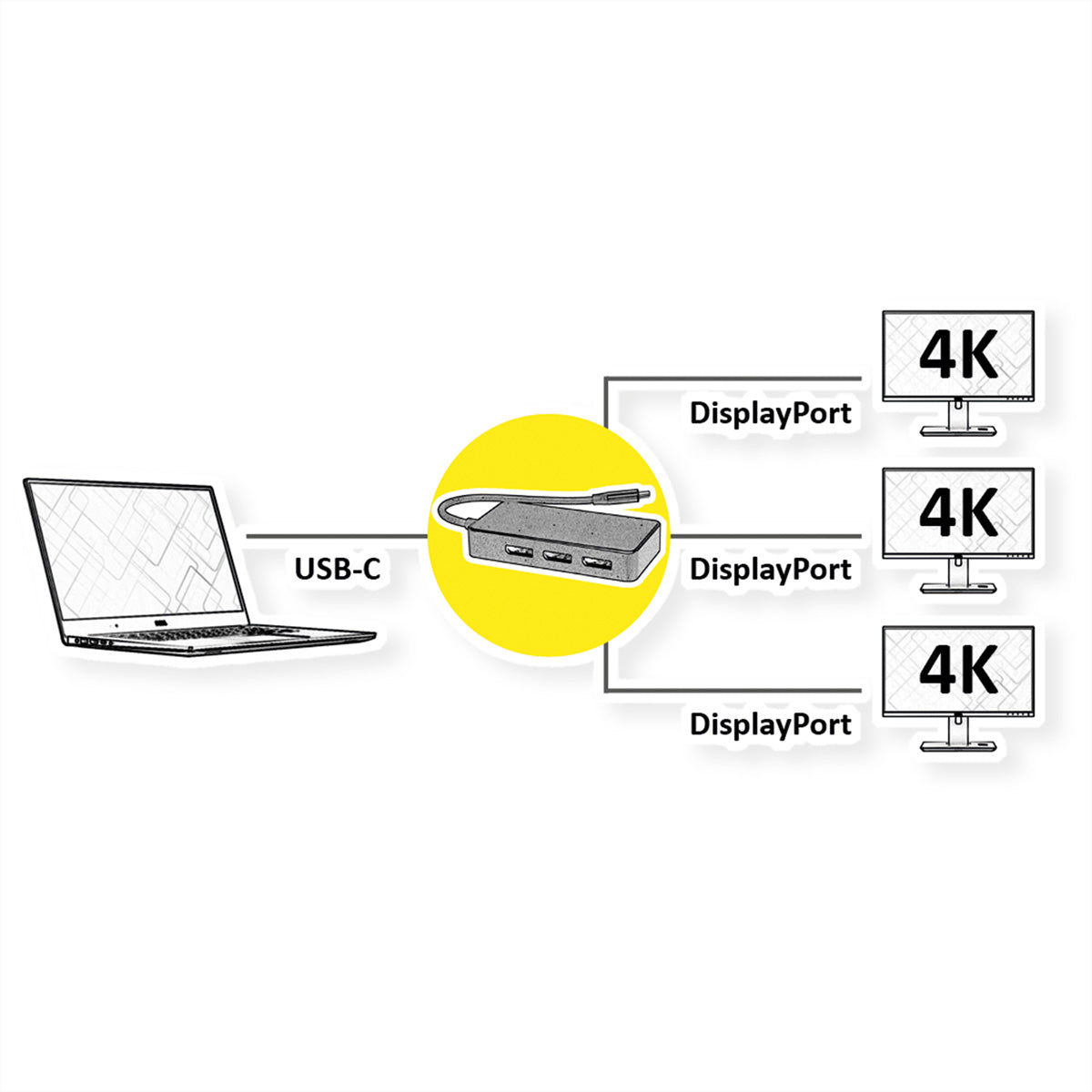 VALUE 12.99.1032 Multiport-Adapter – USB-C, 3× DP, für USB-C-Laptops (DisplayPort Alt Mode)